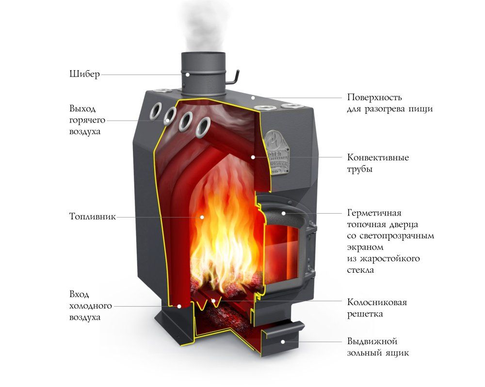 Купить Печь отопительная ТМФ Огонь-батарея 7 в Нижнем Новгороде | Прометей