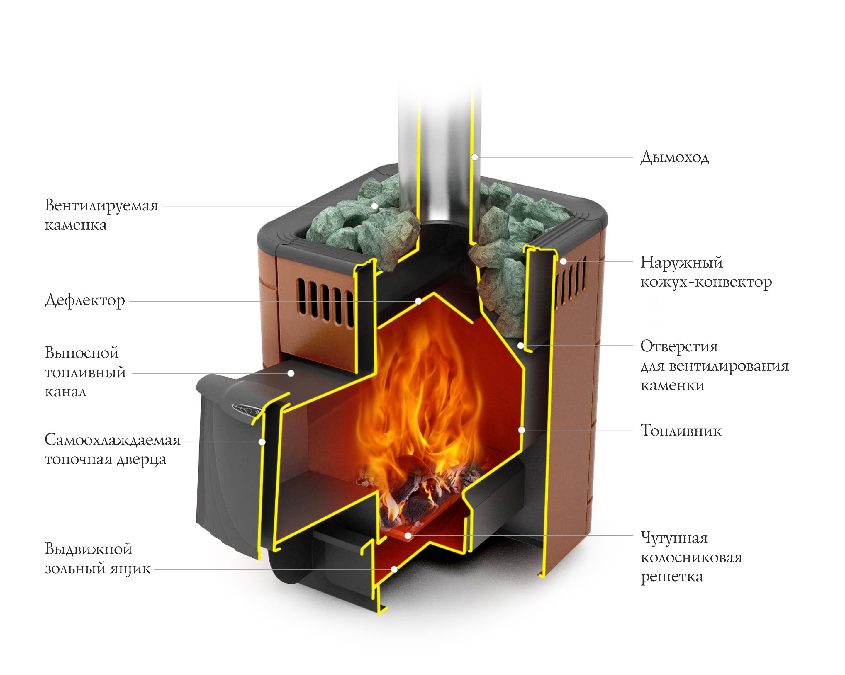 Печи для бани - купить в Нижнем Новгороде по цене интернет-магазина |  Прометей