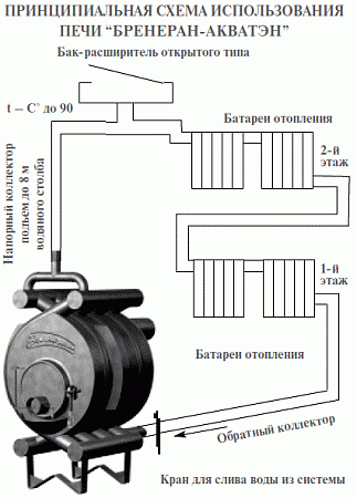 Отопительная печь Бренеран АКВАТЭН АОТВ-19