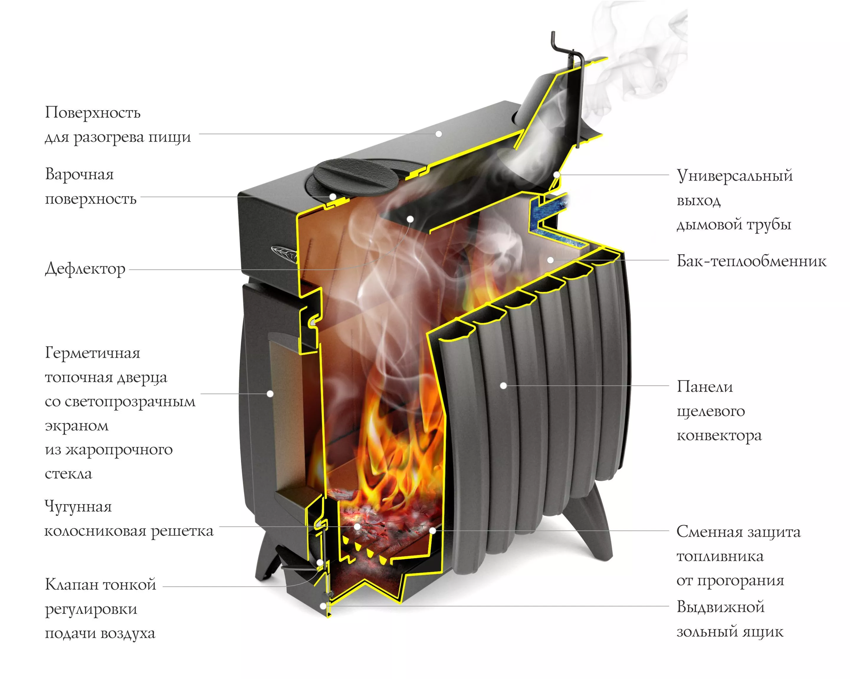 Купить Печь отопительная ТМФ Огонь-батарея 7 в Нижнем Новгороде | Прометей